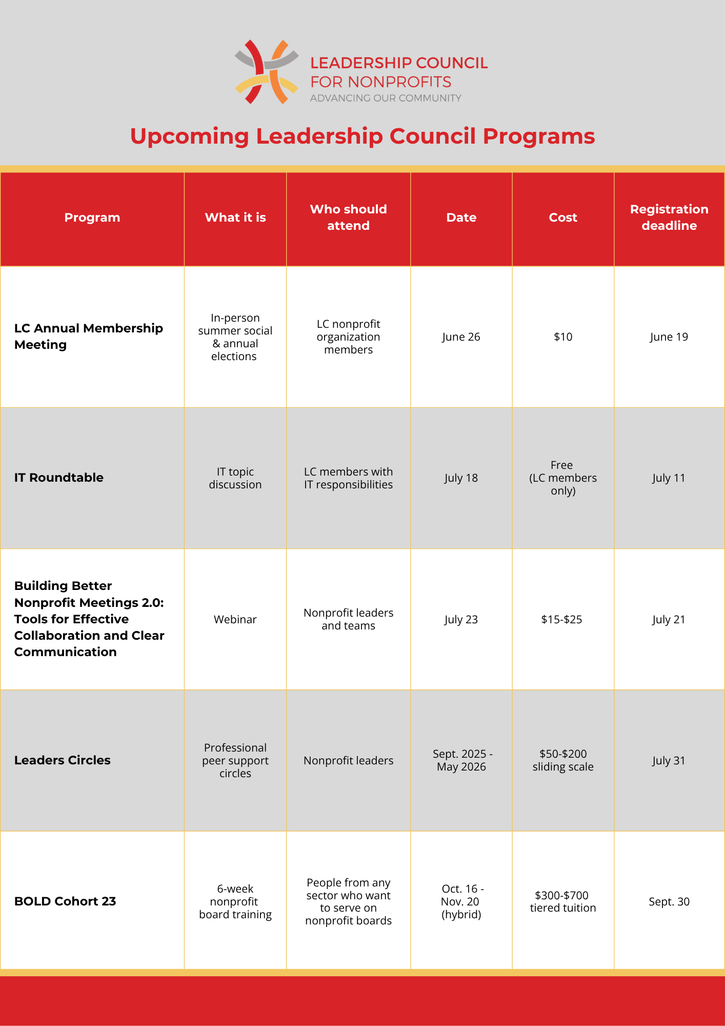 Upcoming program listings